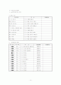 지역사회 간호 실습- 보건진료소 실습 레포트 10페이지