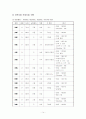 지역사회 간호 실습- 보건진료소 실습 레포트 14페이지