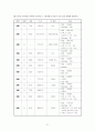 지역사회 간호 실습- 보건진료소 실습 레포트 21페이지