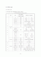 지역사회 간호 실습- 보건진료소 실습 레포트 22페이지