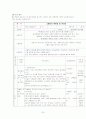 지역사회 간호 실습- 보건진료소 실습 레포트 34페이지