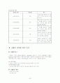 지역사회 간호 실습- 보건진료소 실습 레포트 38페이지