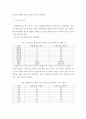 행동수정 계획 3페이지