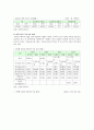 한부모가정의 현황과 문제점 및 대책 6페이지