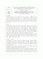 우리나라 아동복지정책의 실태와 문제점 발전방안 15페이지