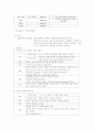 역류성식도염 컨퍼런스 자료 10페이지