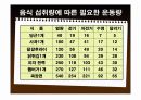 초등학교 고학년 보건교육용 PPT (주제: 비만) 19페이지