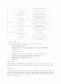 소아 천식 () 6페이지