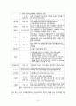 우리나라 고령자 고용보장에 대한 평가-새로마지플랜을 중심으로 10페이지