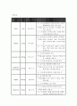정신과 NP 조울증 bopolar 케이스 14페이지