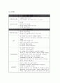 정신과 NP 조울증 bopolar 케이스 15페이지