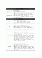 정신과 NP 조울증 bopolar 케이스 16페이지