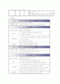 저혈당 hypoglycemia 케이스 case 10페이지