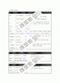 소아 폐렴 pneumonia 9페이지