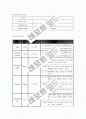 소아 폐렴 pneumonia 10페이지