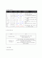 생식기질환 케이스  난소농양 7페이지
