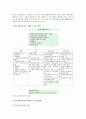 학교사회복지의 개요와 학교사회복지사의 역할 6페이지