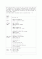 사회복지기관에서의 자원봉사활동 6페이지