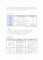 초등학교방학맞이 프로그램 계획서  5페이지