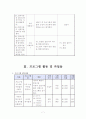 초등학교방학맞이 프로그램 계획서  7페이지