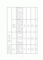 초등학교방학맞이 프로그램 계획서  8페이지