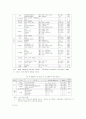 선진국과 비교한 한국의 폐기물재활용 성공사례와 실천방안 12페이지