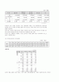 인터엠 2010년 전망 및 기업분석(2010년 12월까지) 4페이지