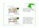 하이브리드 자동차 23페이지