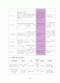 [사회복지 실천기술론]상담기술, 상담이론,상담기법 총정리 40페이지