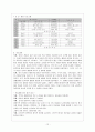 학습장애의 원인과 종류 특성 및 치료와 지도사례 13페이지