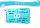 직장예절 Final 14페이지