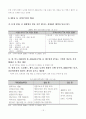 2010년 세계경제론 15페이지