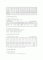 새터민의 현황과 새터민 지원의 문제점 및 개선방안 - 북한이탈주민 : 새터민 현황, 문제점 및 개선방안 4페이지
