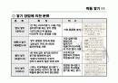 건축시공학 벽돌공사(쌓기) 21페이지