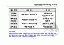 건축시공학 벽돌공사(쌓기) 32페이지