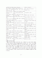 [사회복지실천기술론]21세기를 위한 상담의 이론과 실제 97페이지