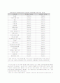 [사회복지실천기술론]해결을 위한 면접 41페이지