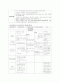 급성 심근경색(Acute Myocardial Infarction) 케이스스터디 7페이지