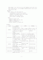 보건소업무 11페이지