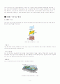 Digital Light Processing (기술동향 조사 및 예측) 9페이지