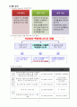 Flexible Display 정의(개요), 핵심 기술, 기술별 국내외 기술 개발 현황, 특허분석, 향후 시장성과 경쟁력 분석 10페이지