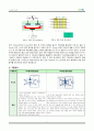 PDP의 특성, 구동원리 및 주요기술, 특허분석 및 적용사례, 특허 분석 9페이지