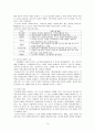 [인간행동과 사회환경]노년기의 발달과 인생의 마무리 11페이지