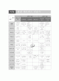 [환경교육론]환경 매트릭스 (환경문제,자연 환경,환경 운동,환경 보호등 내용정리,분석) 5페이지