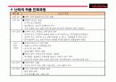 난타의 성공과 해외진출 16페이지