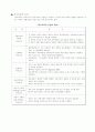 특수교육개론 6페이지