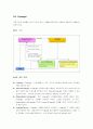 GoF 의 디자인 패턴 16페이지