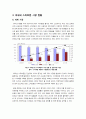[스마트폰]세계는 지금 스마트폰 열풍, 왜? -스마트폰의 기능 및 특징, 국내외 시장 현황 및 기술 동향, 스마트폰으로 인한 생활의 변화와 과제 8페이지