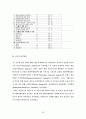 해외여행 상품선택속성에 관한 연구 25페이지