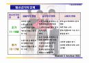 [인간행동과 사회환경]청소년기 발달단계,발달이론, 청소년문제행동, 청소년 사회복시실천 18페이지